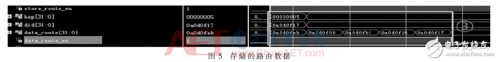 基于有限状态机的FPGA DSR路由表项设计和实现方法