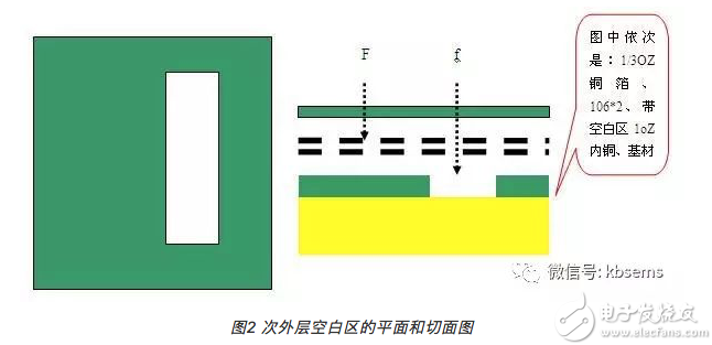 PCB层压合铜箔起皱如何改善