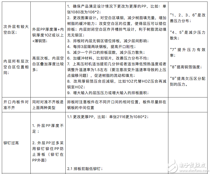 PCB层压合铜箔起皱如何改善