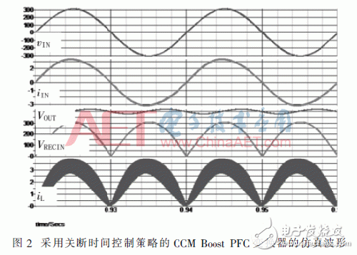 通过改进关断时间控制策略优化PFC变换器的设计