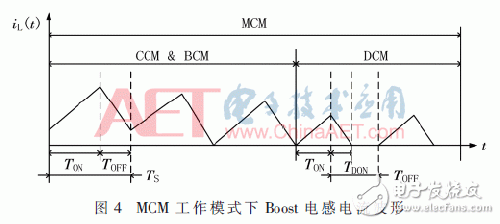 通过改进关断时间控制策略优化PFC变换器的设计