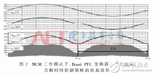 通过改进关断时间控制策略优化PFC变换器的设计