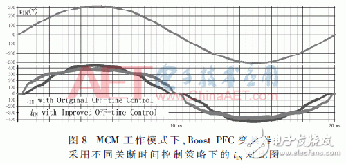 通过改进关断时间控制策略优化PFC变换器的设计