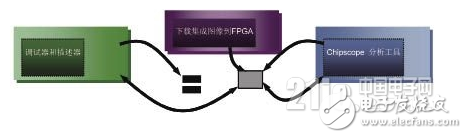 新型嵌入式开发套件可最大限度地缩短开发时间 提高人员的工作效率