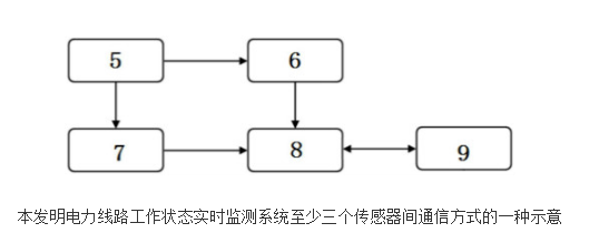 电力线路工作状态实时监测点及系统的设计和原理