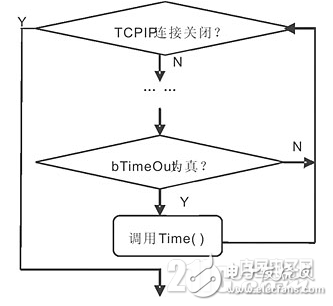 一种基于嵌入式TCP/IP软件体系结构的优化设计和实现方案详解