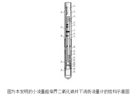 小流量超临界二氧化碳井下涡街流量计的原理及设计