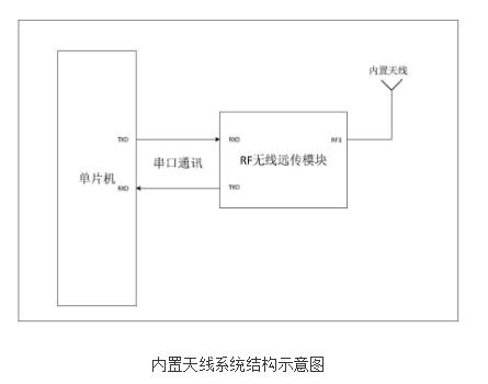 无线远传超声波水表的原理及设计