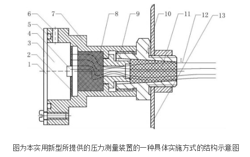 燃气表及其压力测量装置的原理及设计