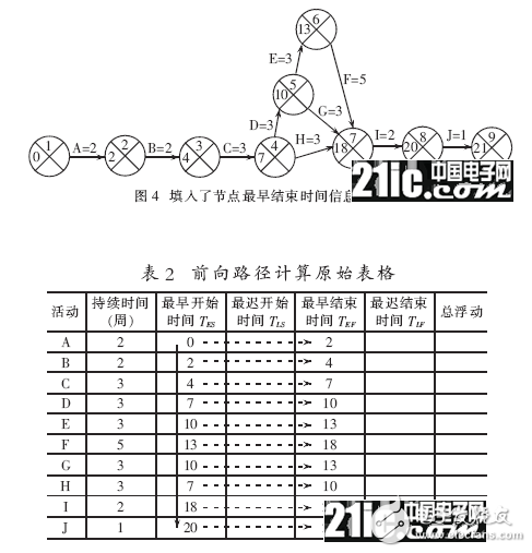 把软件项目管理方法引入嵌入式系统的开发之中的设计浅析