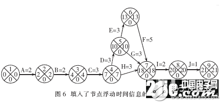 把软件项目管理方法引入嵌入式系统的开发之中的设计浅析