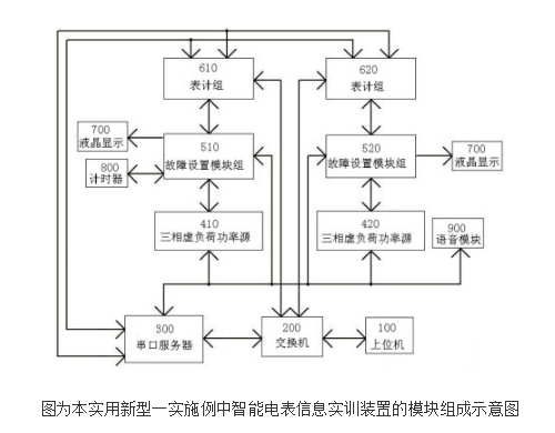 智能电表信息采集实训装置的原理及设计