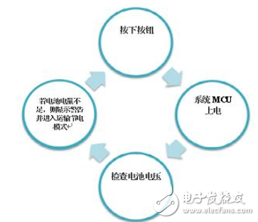 如何在锂离子电池设计中实现运输节电模式