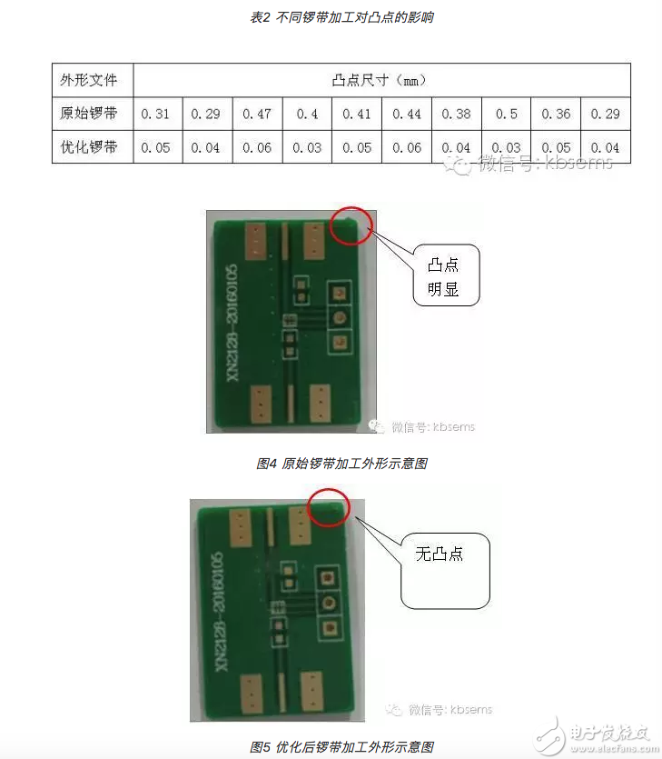 小尺寸PCB外形加工技术分析