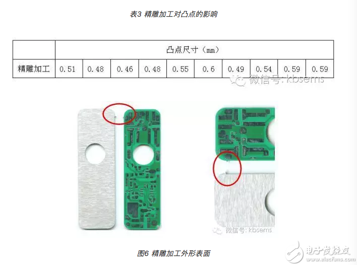 小尺寸PCB外形加工技术分析