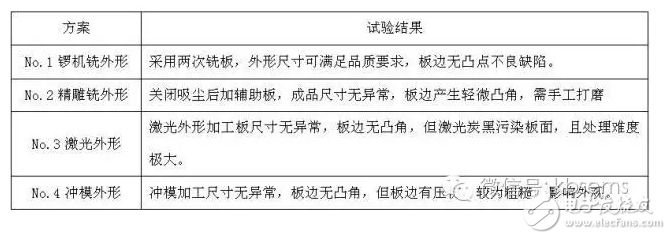 小尺寸PCB外形加工技术分析