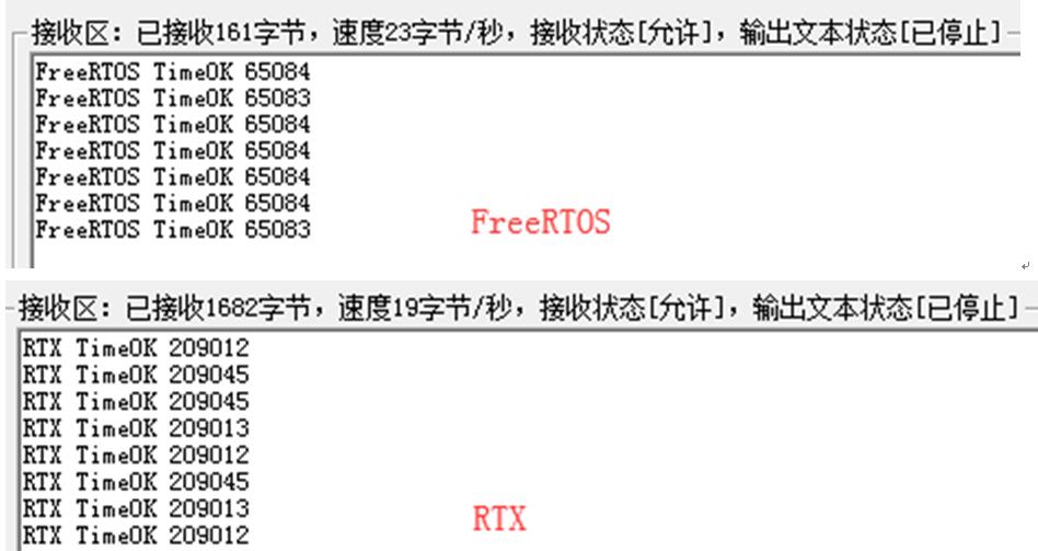 UCOS-II/II、FreeRTOS、RTX四大RTOS系统性能对比