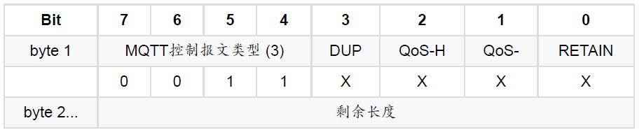 OneNET平台MQTT协议分析