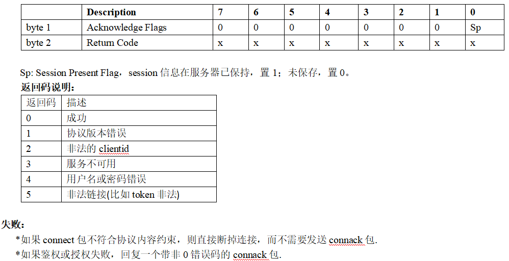 OneNET平台MQTT协议分析