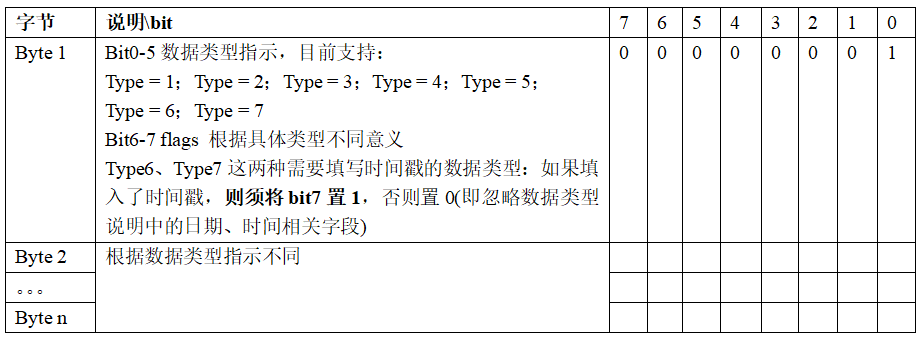 OneNET平台MQTT协议分析