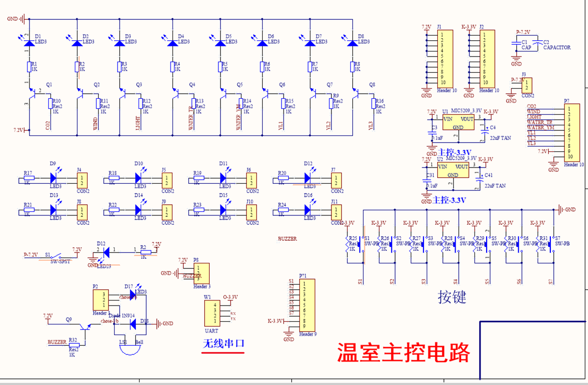 运用物联网知识，动手制作智能温室模型！