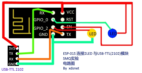 需要了解的ESP8266WIFI模块SMQ服务LED应用示例