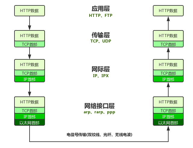 你知道网络协议之TCP/IP？