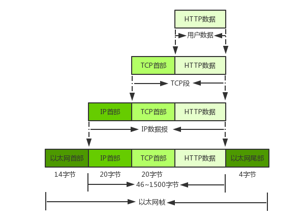 你知道网络协议之TCP/IP？