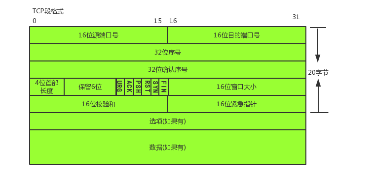 你知道网络协议之TCP/IP？