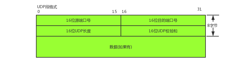 你知道网络协议之TCP/IP？