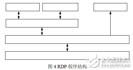 基于嵌入式Linux网络计算机的操作系统的实现方法浅析