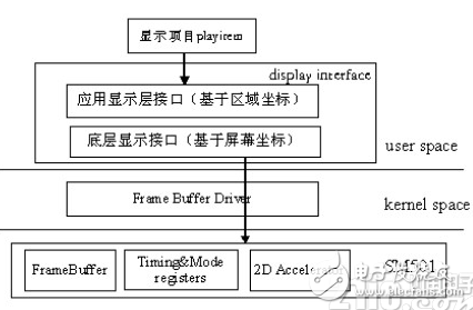 一种基于嵌入式系统的全彩LED显示屏脱机播放系统的设计方案浅析