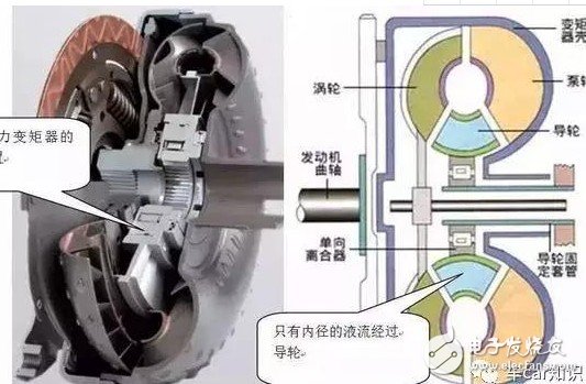 干货：学完这些汽车知识，你才是真正的老司机