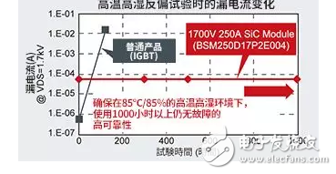 高可靠性1700V全SiC功率模块