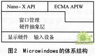 嵌入式Linux中的GUI系统的研究与移植