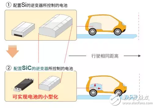 探访三亚FE现场，揭秘文图瑞车队精彩逆变