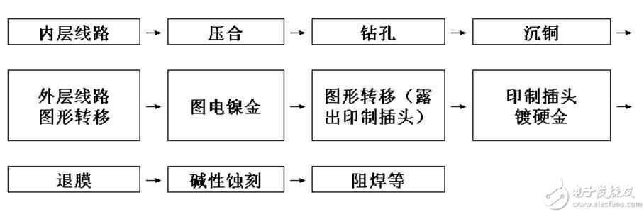 技术分享：印制插头侧面包镍金加工工艺研究