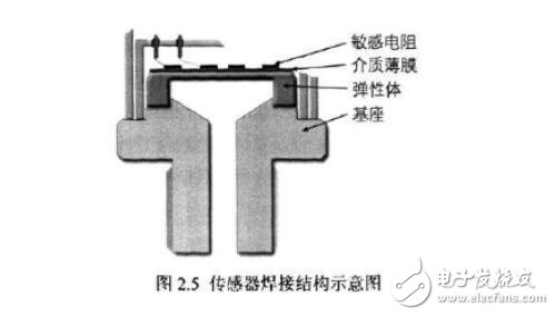 压力传感器制作方法