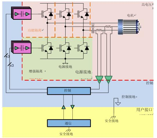 通过联锁栅极驱动器来提高三相逆变器的鲁棒性