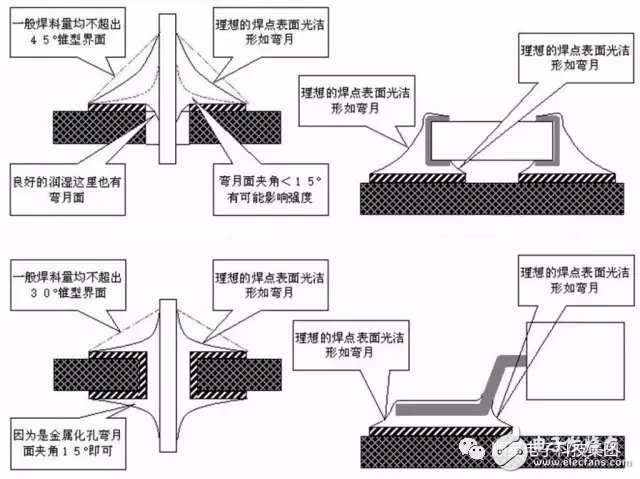 常见的pcb加工的焊接不良有哪些呢？