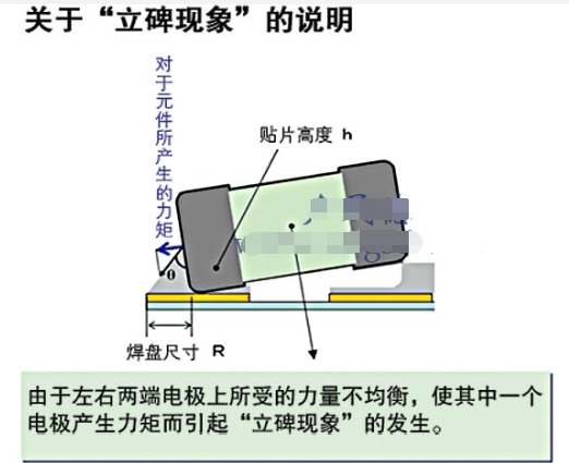 常见回流焊接不良现象