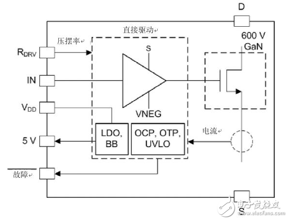 支持瓦特到千瓦级应用的氮化镓技术