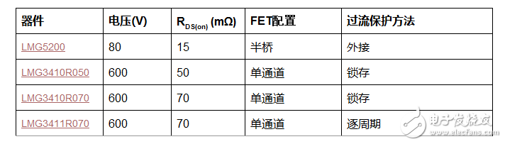 支持瓦特到千瓦级应用的氮化镓技术