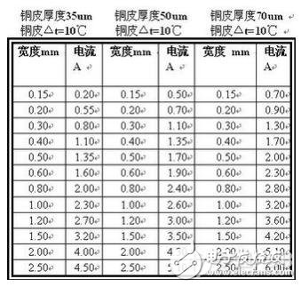 PCB线宽和电流的经验公式总结