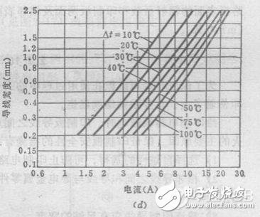 PCB线宽和电流的经验公式总结