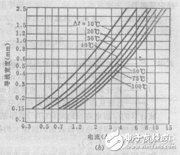 PCB线宽和电流的经验公式总结