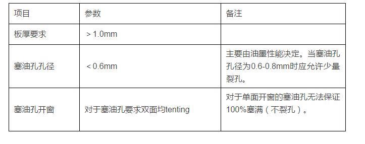 pcb塞孔工艺流程