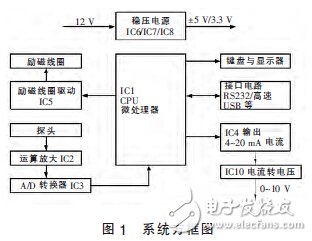 适合于矿用测流的污水流量计电路的设计