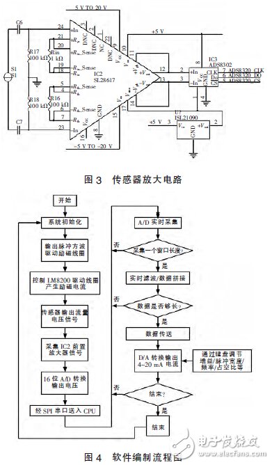 适合于矿用测流的污水流量计电路的设计