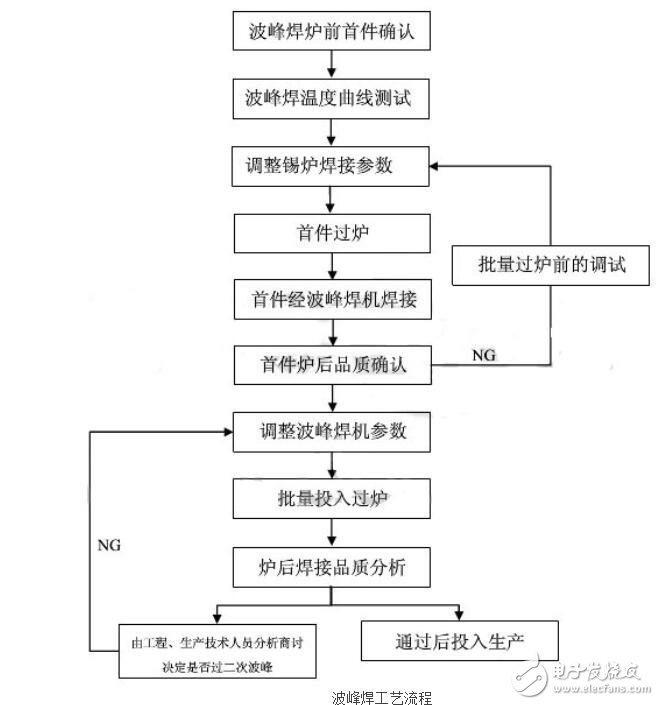 波峰焊和回流焊顺序